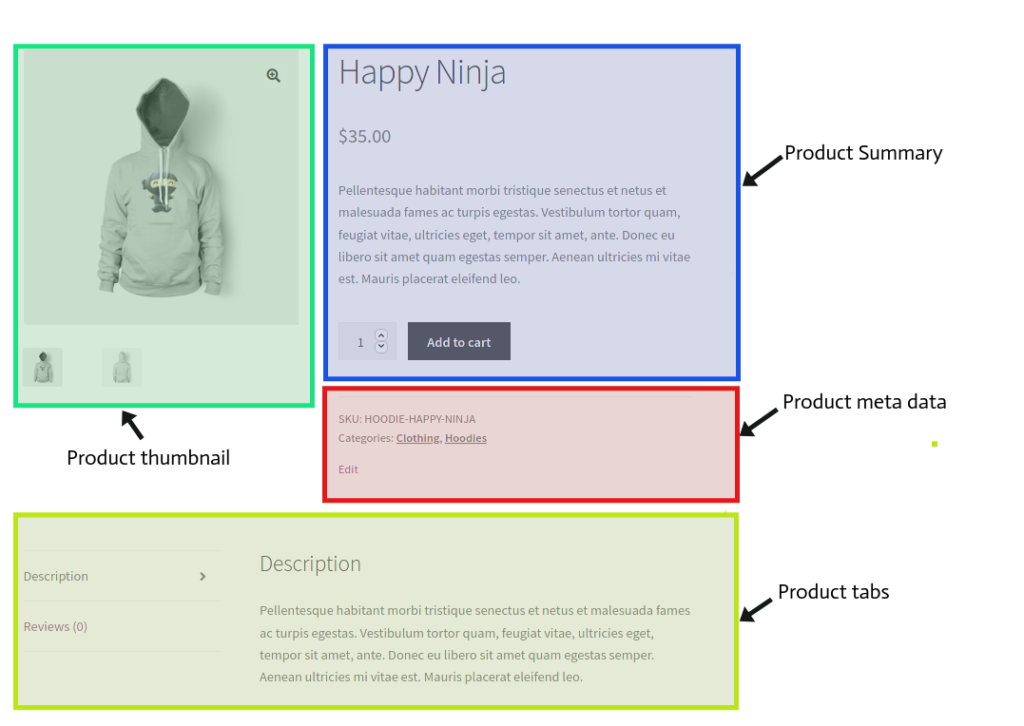 Optimize Headers and Product Descriptions