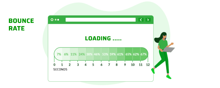 Site Loading Speed