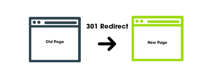 What is 301 Redirect, and why is it So Important?