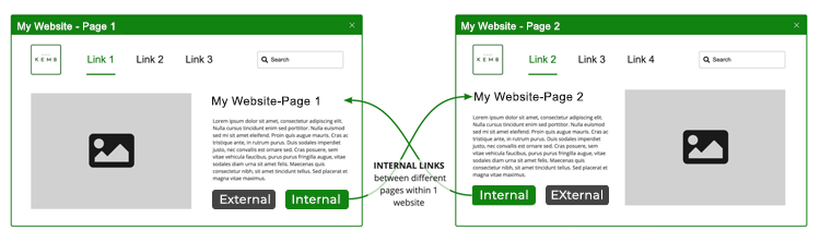 Leverage Internal Linking at its Most